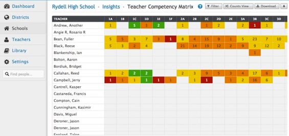 Teacher Competency Matrix