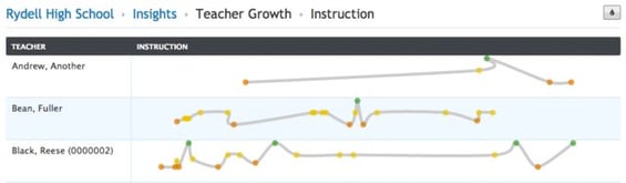 Teacher Growth Insight
